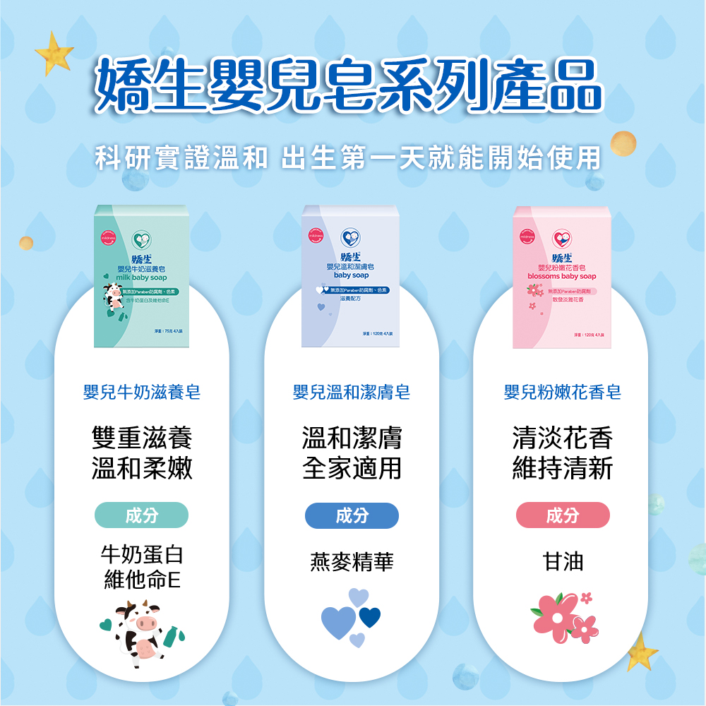 科研實證溫和 出生第一天就能開始使用