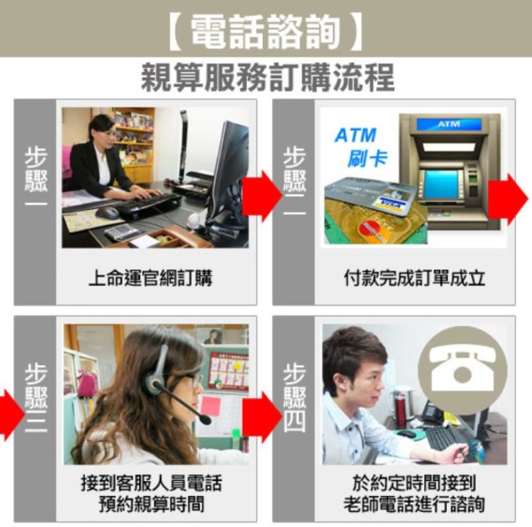 親算服務訂購流程