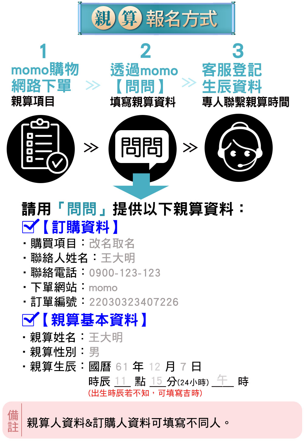 訂單編號22030323407226