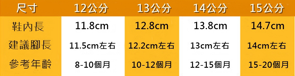 11.5cm左右