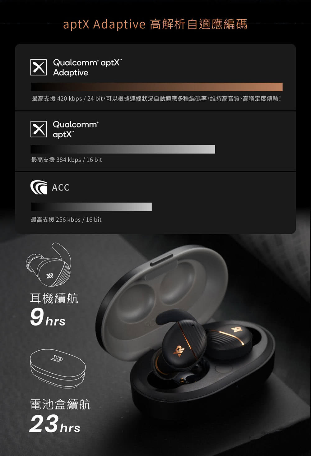 最高支援420 kbps 24 bit,可以根據連線狀況自動適應多種編碼率,維持高音質、高穩定度傳輸