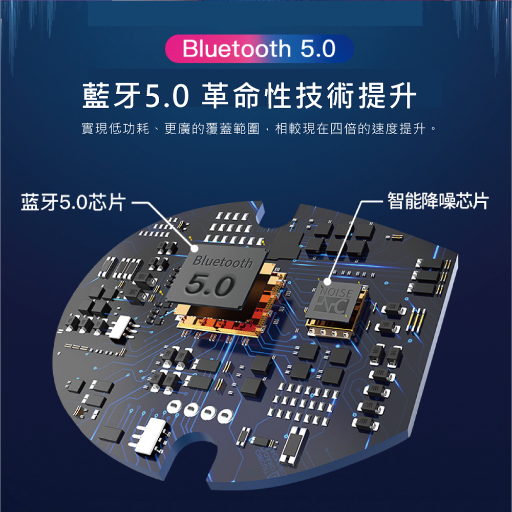藍牙5.0 革命性技術提升 實現低功耗、更廣的覆蓋範圍,相較現在四倍的速度提升。 智能降噪芯片 蓝牙5.0芯片 