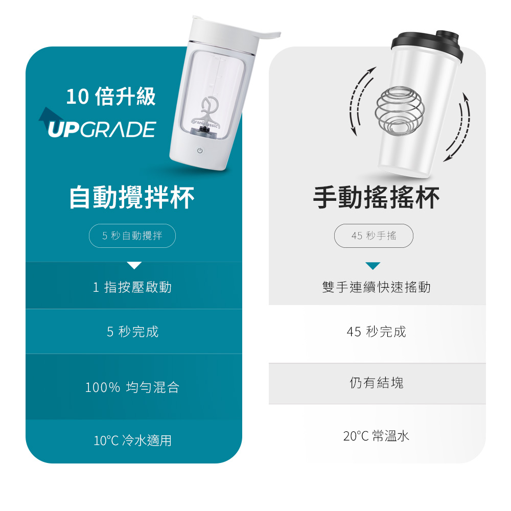 100% 均勻混合