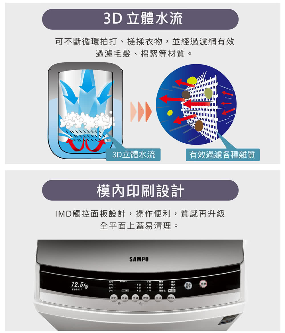 可不斷循環拍打、搓揉衣物,並經過濾網有效