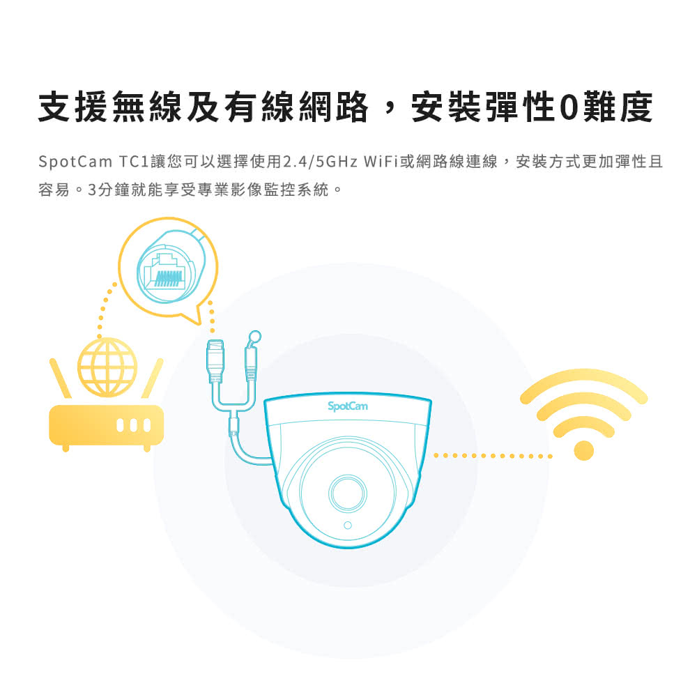 SpotCam TC1 - 詳情19