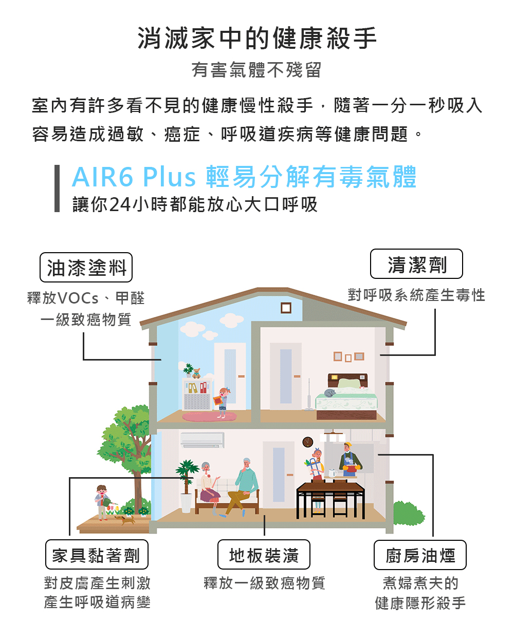 室內有許多看不見的健康慢性殺手,隨著一分一秒吸入