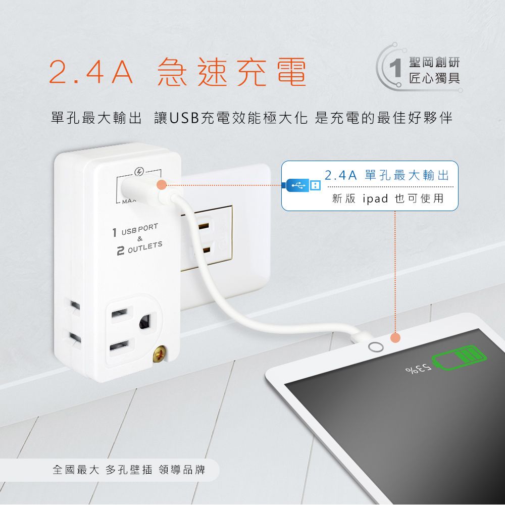 單孔最大輸出讓USB充電效能極大化 是充電的最佳好夥伴