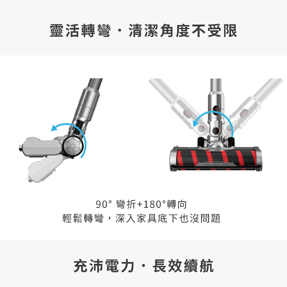 靈活轉彎,清潔角度不受限 90。彎折180。轉向 輕鬆轉彎,深入家具底下也沒問題 充沛電力,長效續航 