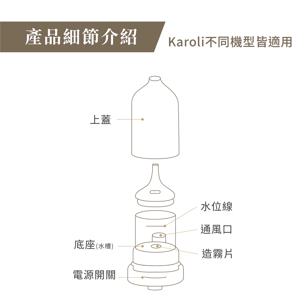 Karoliä¸åæ©åçé©ç¨
