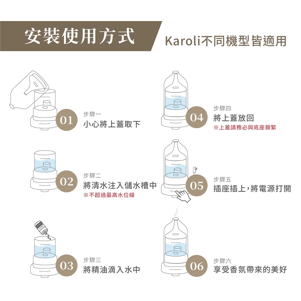 Karoliä¸åæ©åçé©ç¨