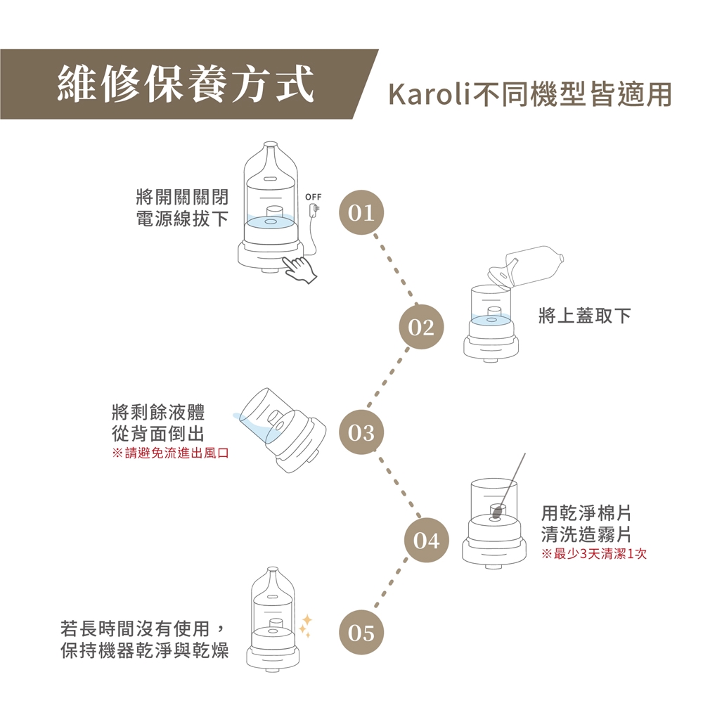Karoliä¸åæ©åçé©ç¨