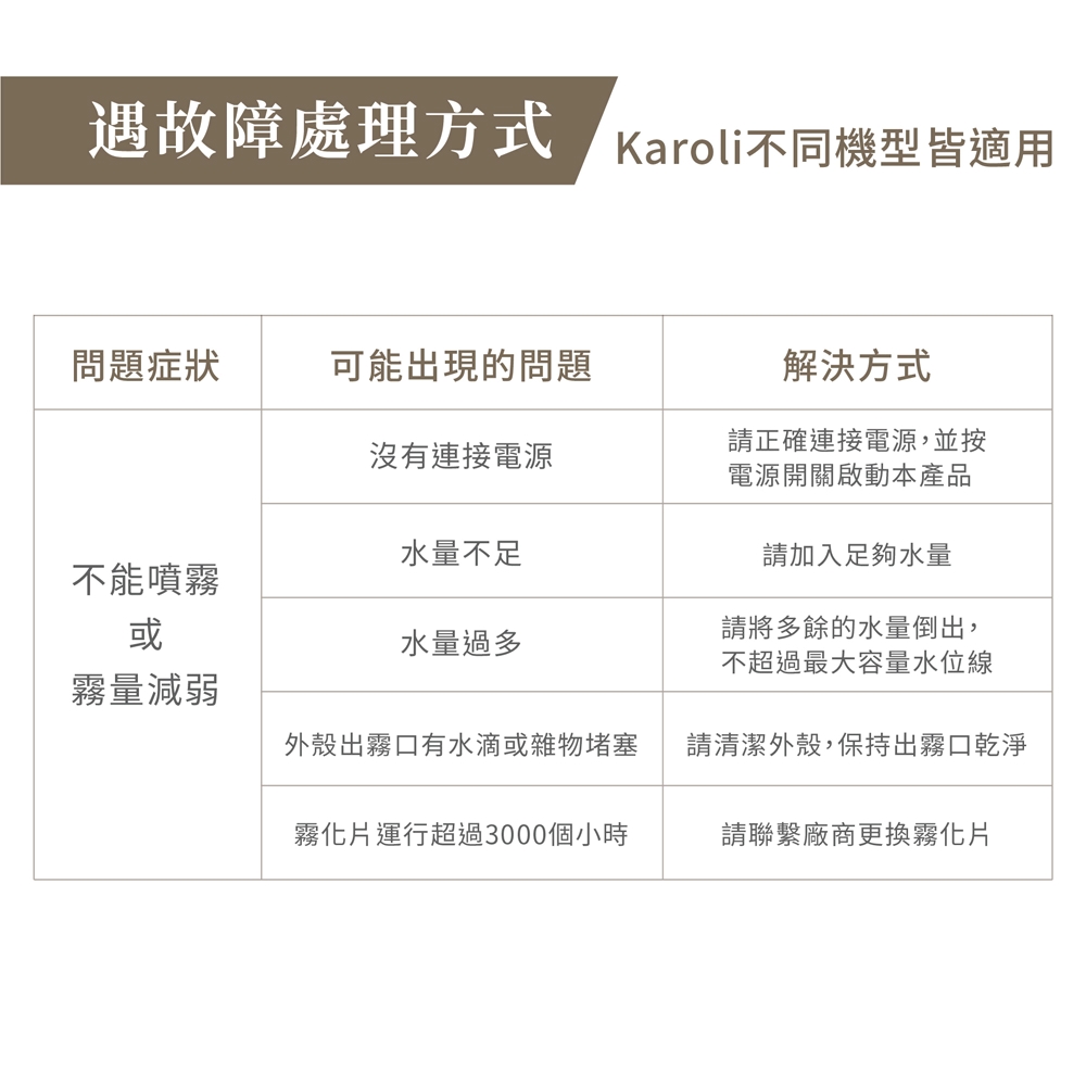 éæéèçæ¹å¼ Karoliä¸åæ©åçé©ç¨