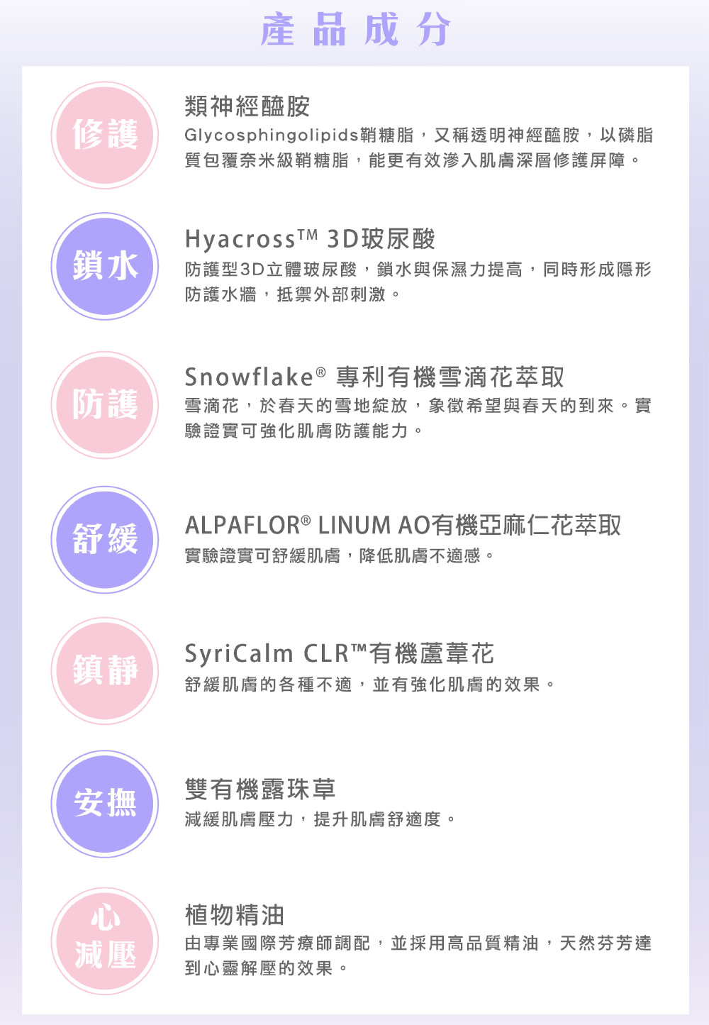 Glycosphingolipids鞘糖脂,又稱透明神經醯胺,以磷脂