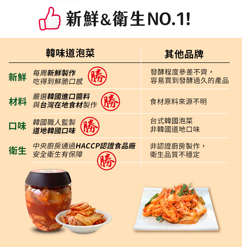 中央廚房通過HACCP認證食品廠