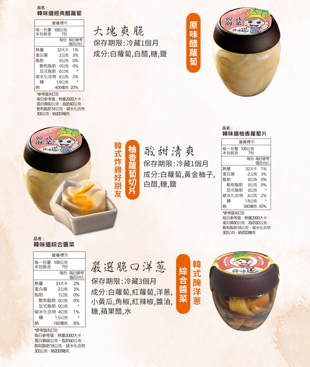 蛋白質60公克、脂肪60公克、