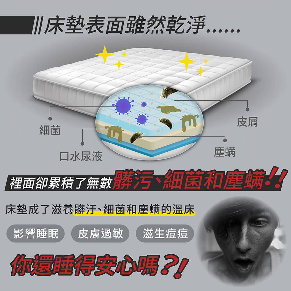 床墊成了滋養髒汙、細菌和塵螨的溫床