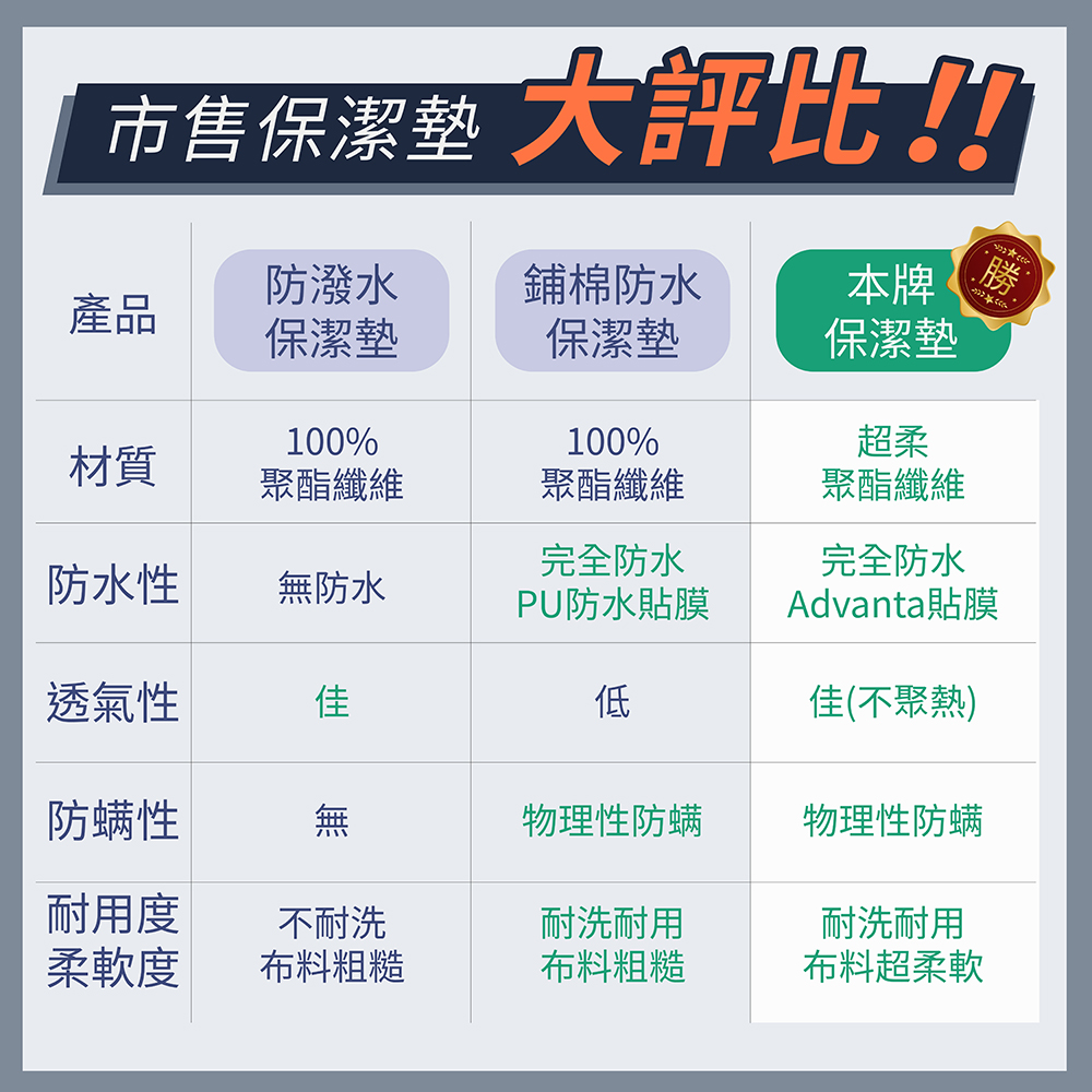 市售保潔墊 大評比