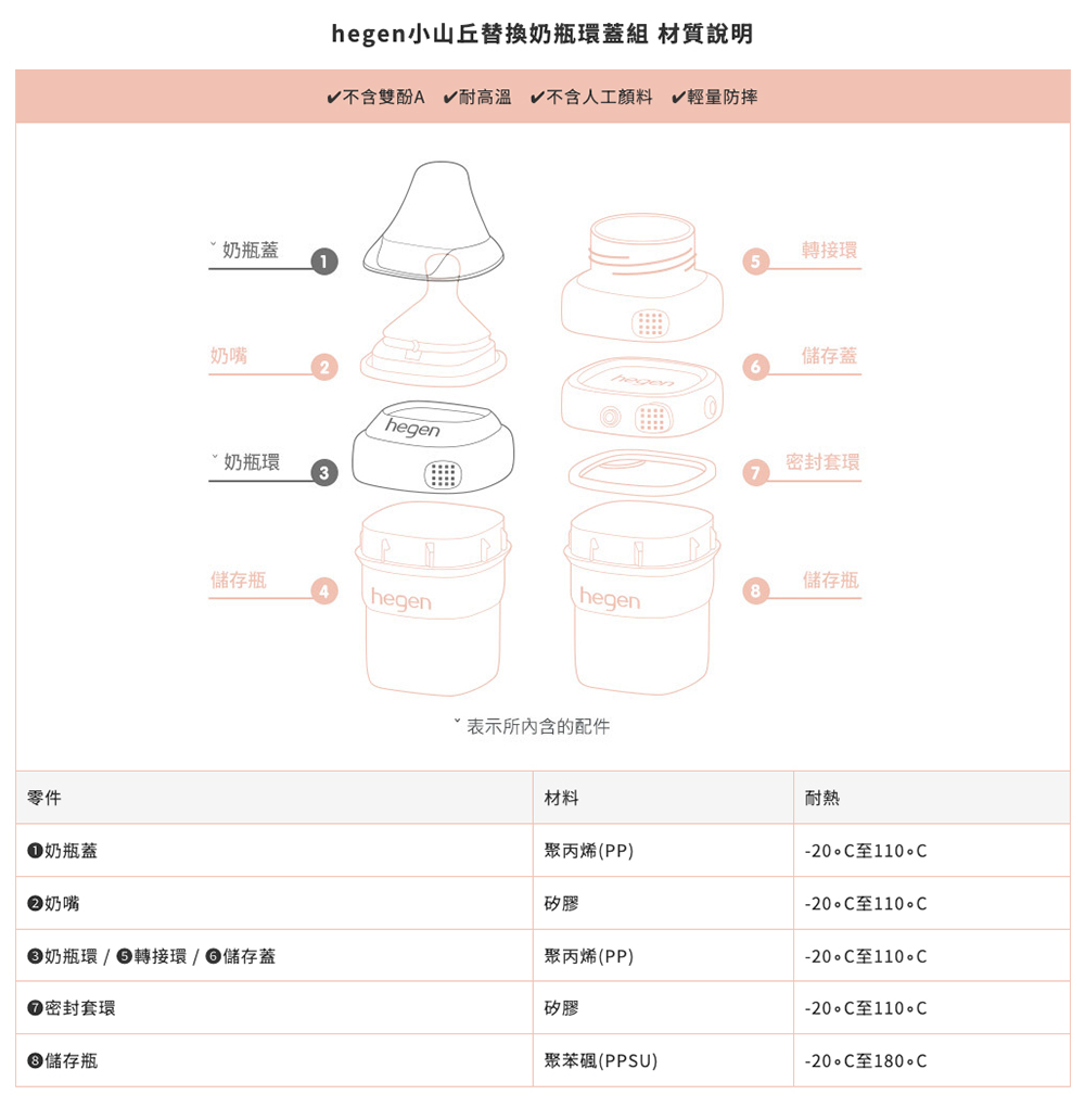 V不含雙酚A 耐高溫 不含人工顏料 輕量防摔
