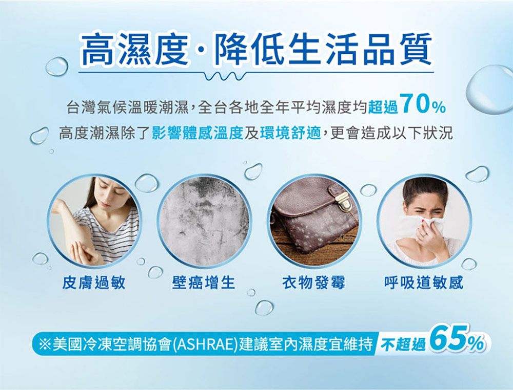 美國冷凍空調協會ASHRAE建議室內濕度宜維持不超過05%