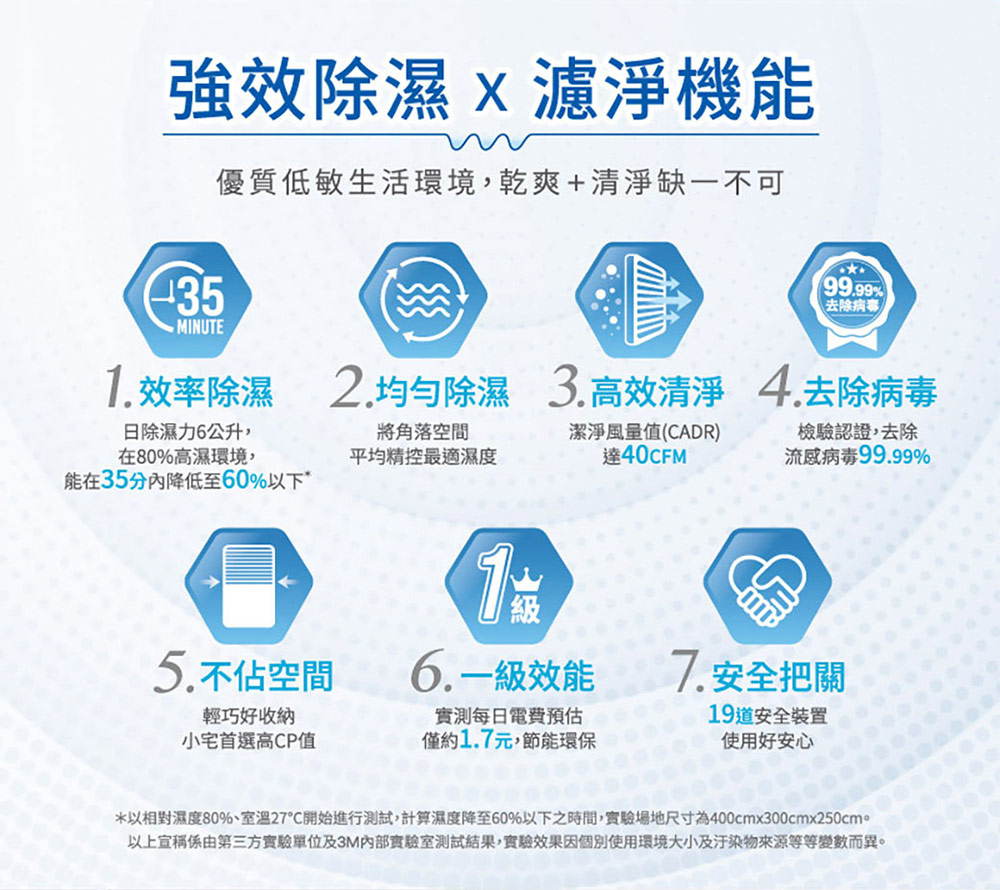 以相對濕度80%、室溫27C開始進行測試,計算濕度降至60%以下之時間,實驗場地尺寸為400cmx300cmx250cm。