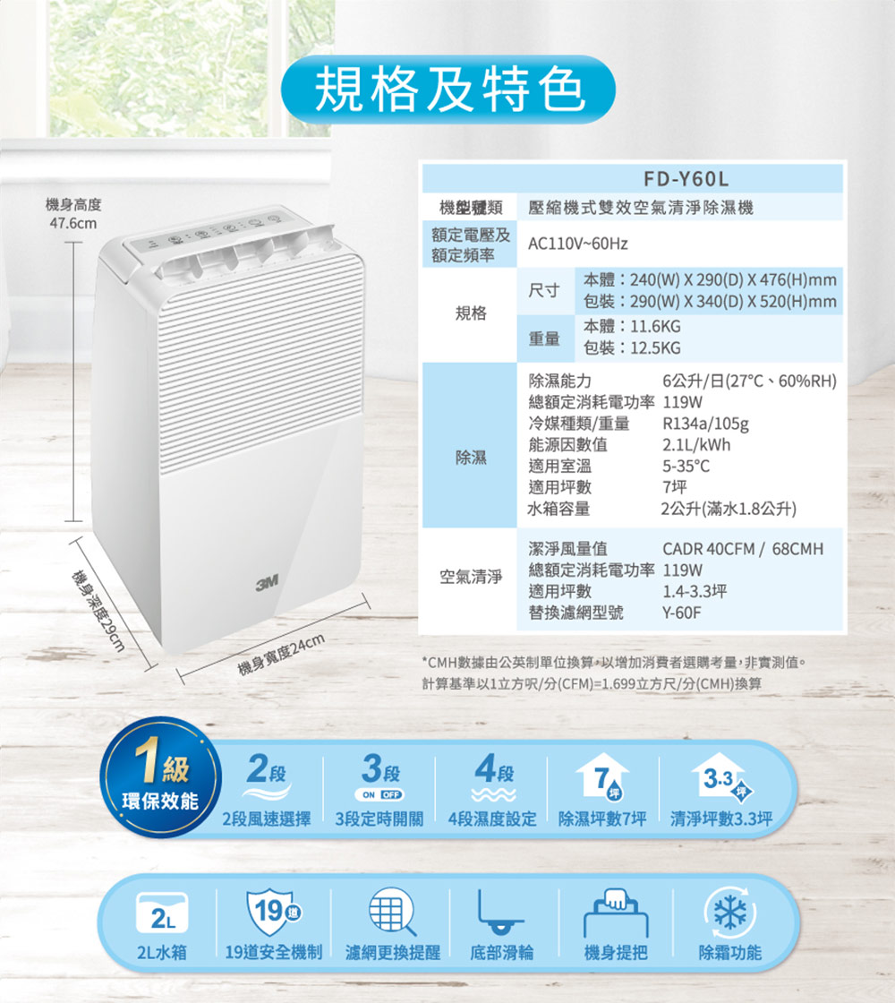 CMH數據由公英制單位換算,以增加消費者選購考量,非實測值。