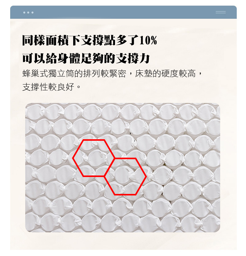 同樣面積下支撐點多了10%可以給身體足夠的支撐力蜂巢式獨立筒的排列較緊密,床墊的硬度較高,支撐性較良好。