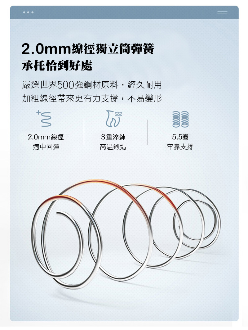 2.0mm線徑獨立筒彈簧承托恰到好處嚴選世界500強鋼材原料,經久耐用加粗線徑帶來更有力支撐,不易變形2.0mm線徑適中回彈3重淬鍊5.5圈高溫鍛造牢靠支撐