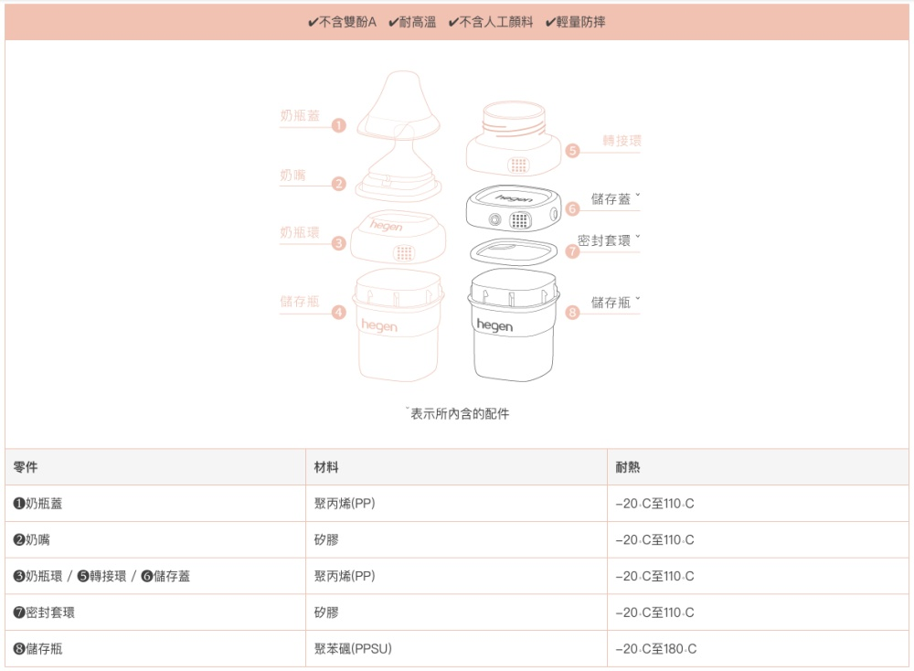 不含雙酚A V耐高溫 v不含人工顏料v輕量防摔