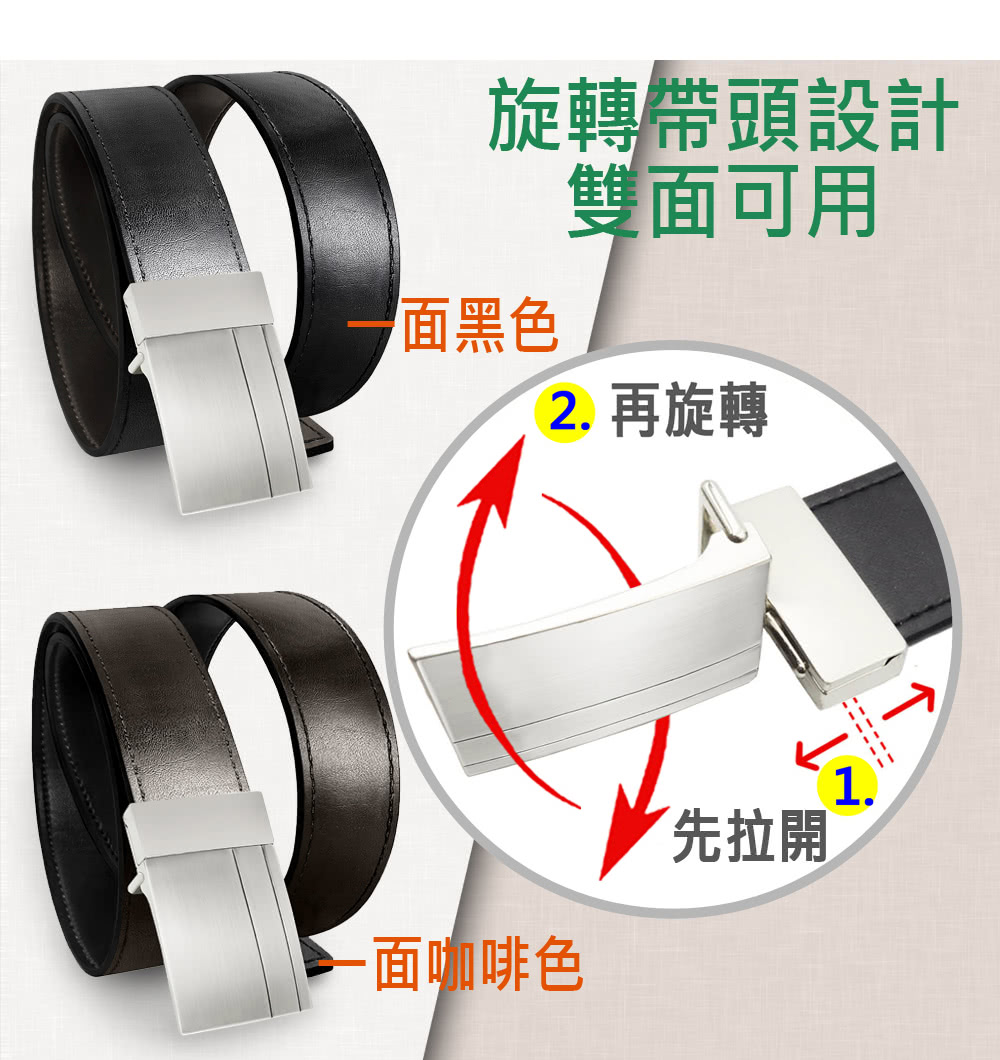 旋轉帶頭設計