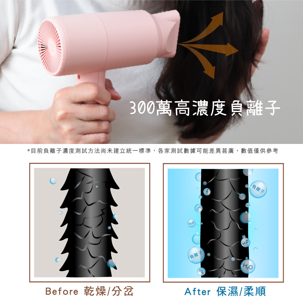 ç®åè² é¢å­æ¿åº¦æ¸¬è©¦æ¹æ³å°æªå»ºç«çµ±ä¸æ¨æº,åå®¶æ¸¬è©¦æ¸æå¯è½å·®ç°çå»£,æ¸å¼åä¾åè