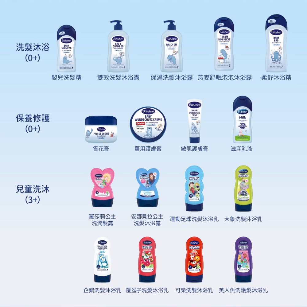 企鵝洗髪沐浴乳 覆盒子洗髪沐浴乳 可樂洗髪沐浴乳 美人魚洗護髮沐浴乳