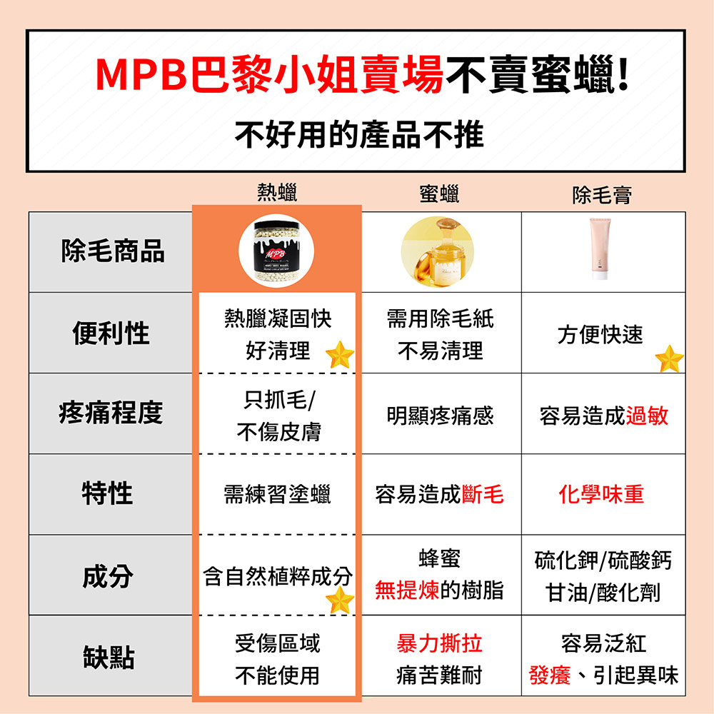 MPB巴黎小姐賣場不賣蜜蠟