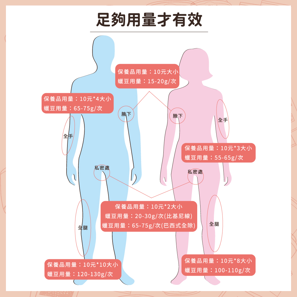 蠟豆用量6575g次巴西式全除