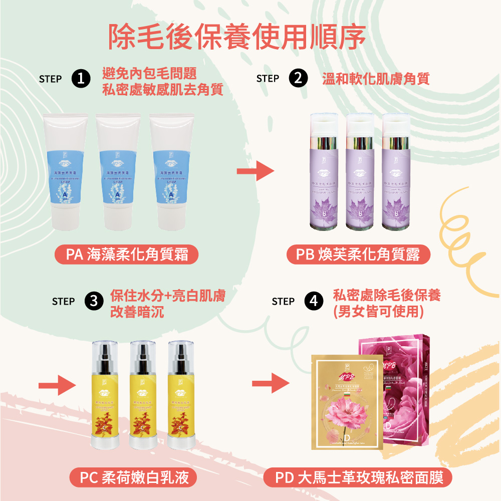 STEP2 溫和軟化肌膚角質