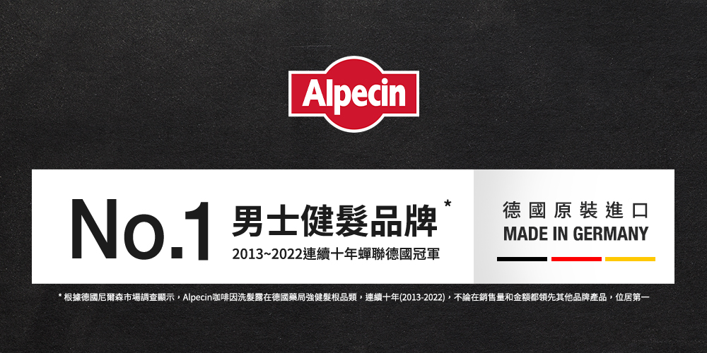 男士健髮品牌 20132022連續十年蟬聯德國冠軍 德國原裝進口 根據德國尼爾森市場調查顯示,Alpecin咖啡因洗髮露在德國藥局強健髮根品類,連續十年20132022,不論在銷售量和金額都領先其他品牌產品,位居第一