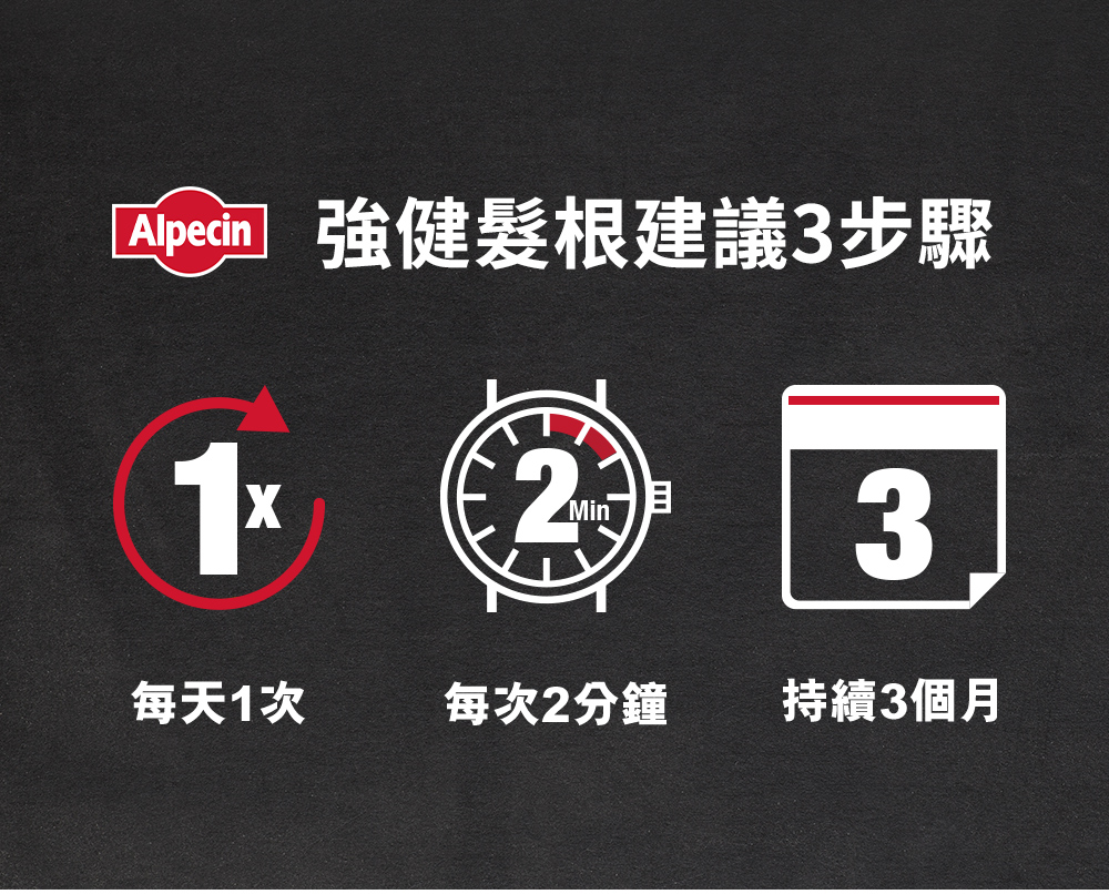 Apedin 強健髮根建議3步驟 每天1次 每次2分鐘 持續3個月