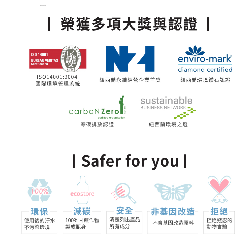 紐西蘭永續經營企業首獎