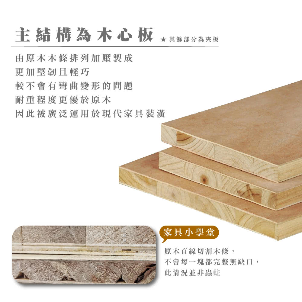 主結構為木心板由原木木條排列加壓製成★其餘部分為夾板更加堅韌且輕巧較不會有彎曲變形的問題耐重程度更優於原木因此被廣泛運用於現代家具裝潢家具小學堂原木直線切割木條,不會每一塊都完整無缺口,此情況並非蟲蛀