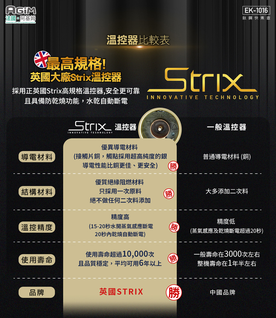 採用正英國Strix高規格溫控器,安全更可靠