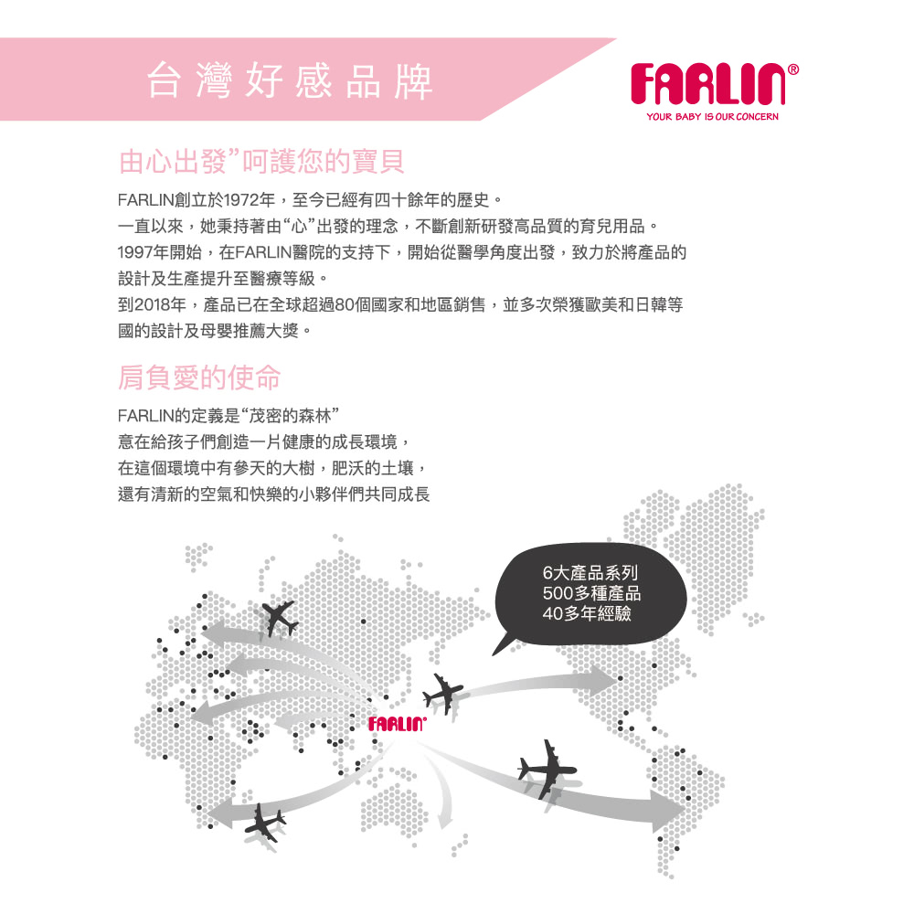 1997年開始,在FARLIN醫院的支持下,開始從醫學角度出發,致力於將產品的