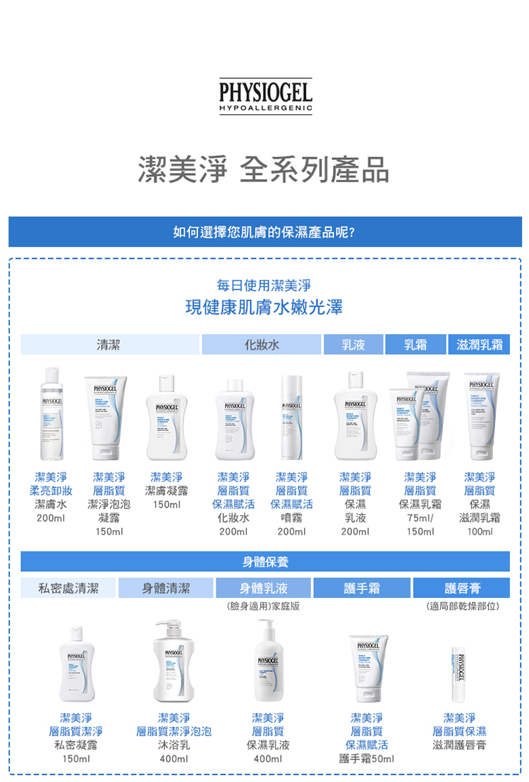 如何選擇您肌膚的保濕產品呢