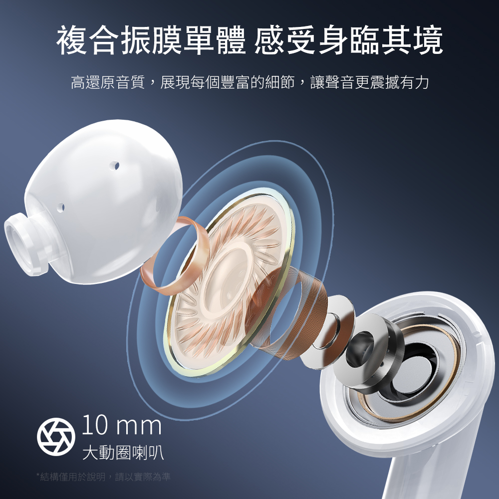 複合振膜單體感受身臨其境 高還原音質,展現每個豐富的細節,讓聲音更震撼有力 大動圈喇叭 結構僅用於說明,請以實際為準 