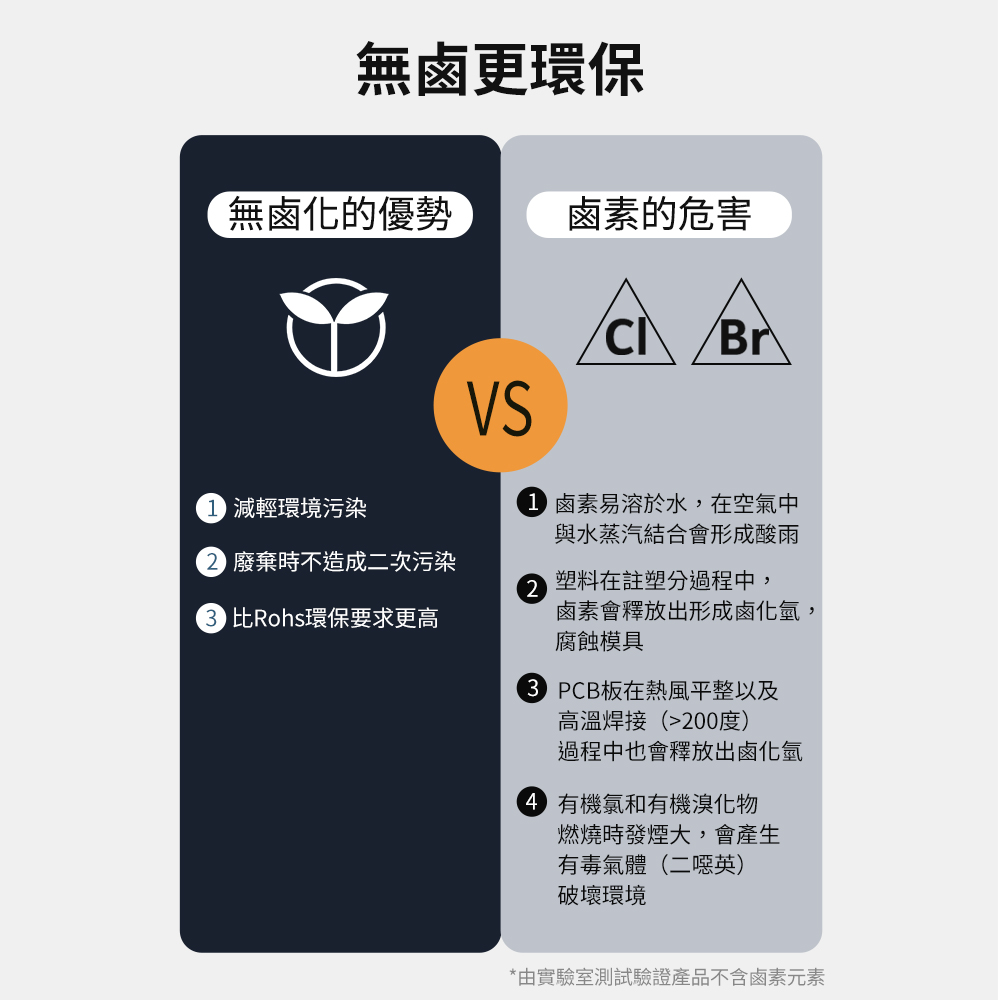 由實驗室測試驗證產品不含鹵素元素