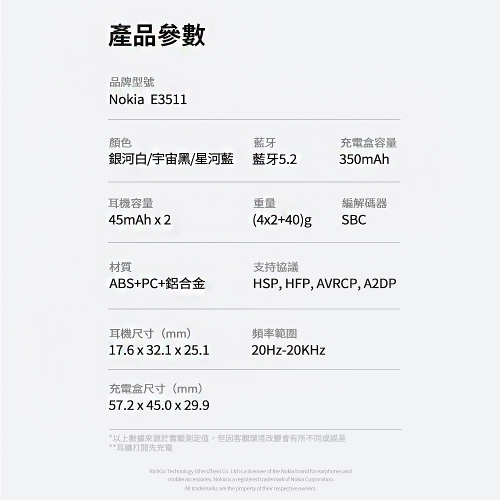 以上數據來源於實驗測定值,但因客觀環境改變會有所不同或誤差