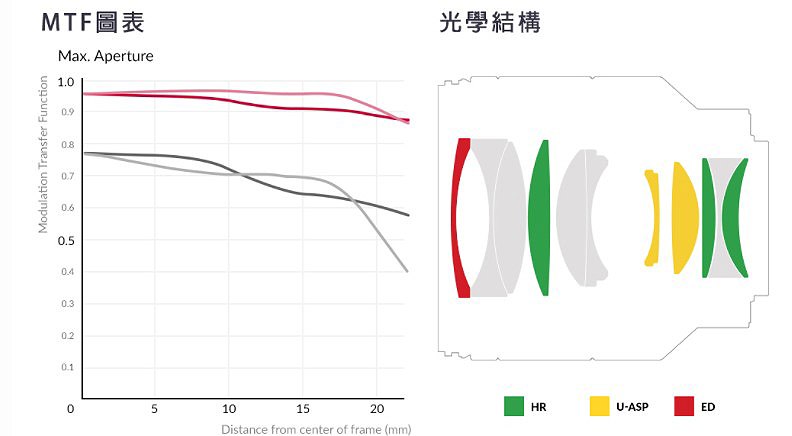 SAMYANG AF 50mm F1.4 - 詳情9