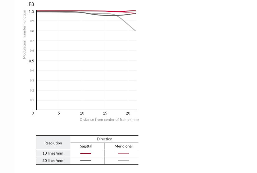 SAMYANG AF 50mm F1.4 - 詳情10