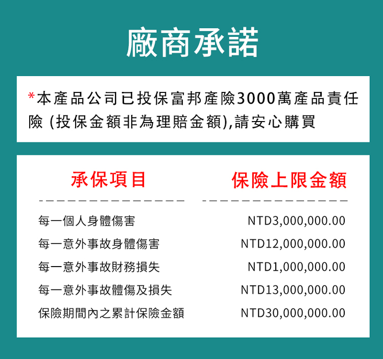 本產品公司已投保富邦產險3000萬產品責任