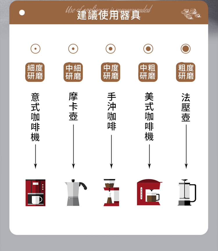 用磨美式咖啡機