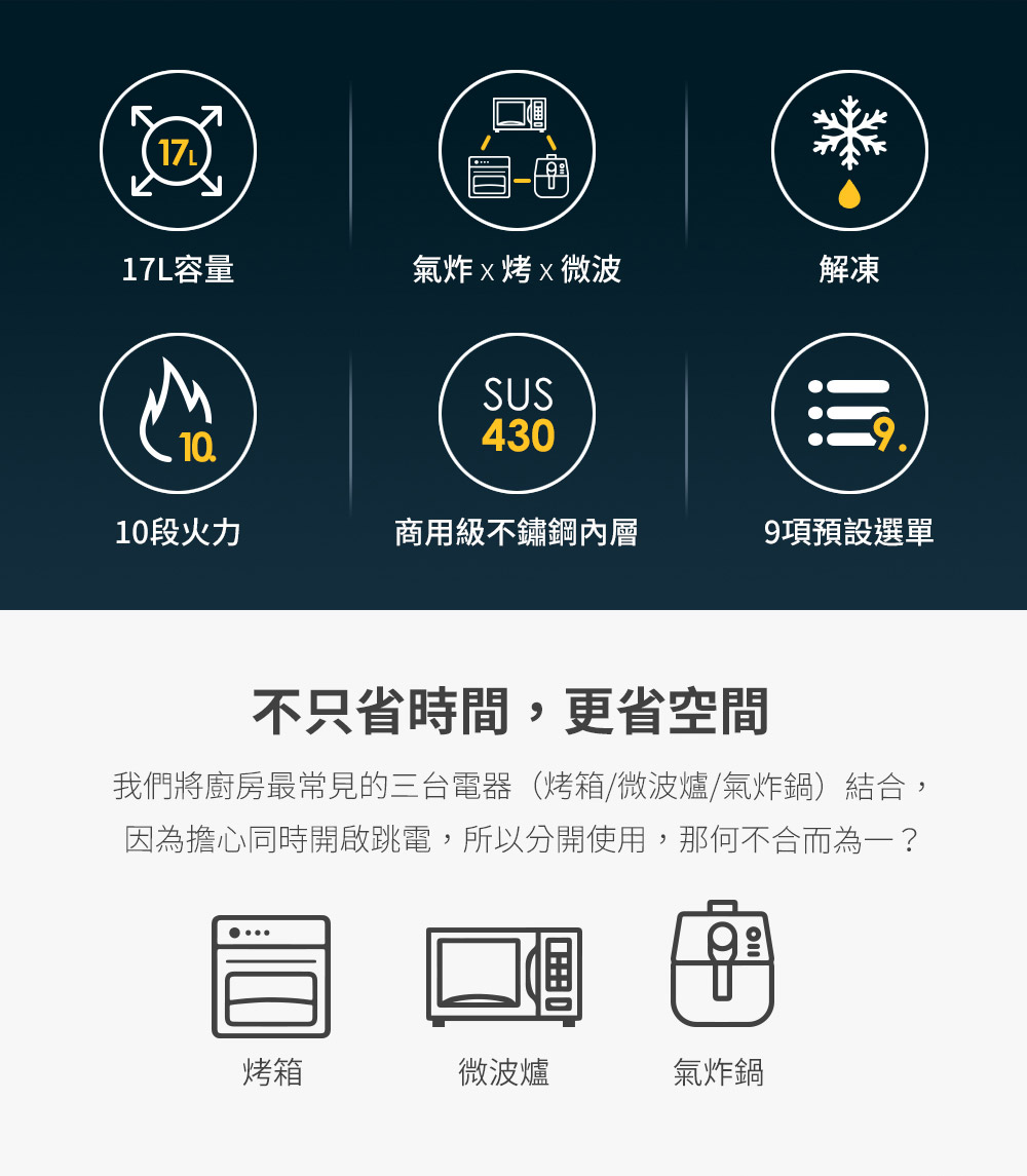 因為擔心同時開啟跳電,所以分開使用,那何不合而為一