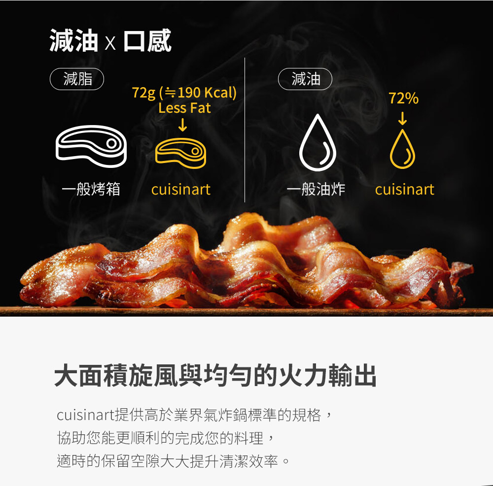 cuisinart提供高於業界氣炸鍋標準的規格,